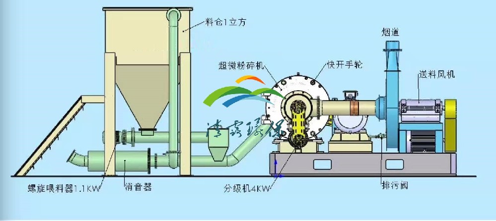 SDS脱硫设备介绍