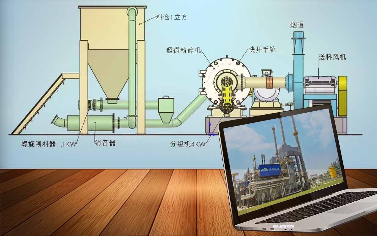 SDS流程.jpg