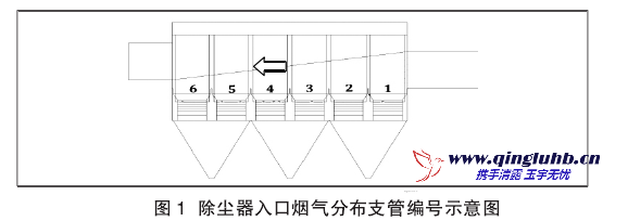 布袋除尘器内部导流装置设计优化